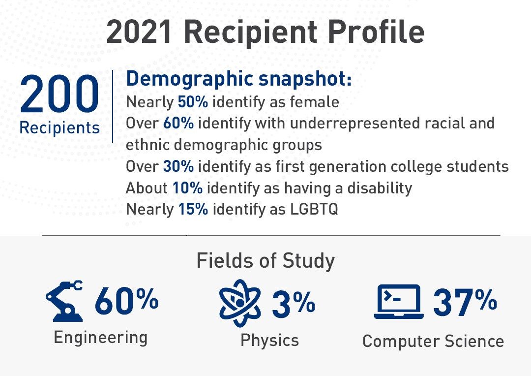 STEM Scholarship Infographic