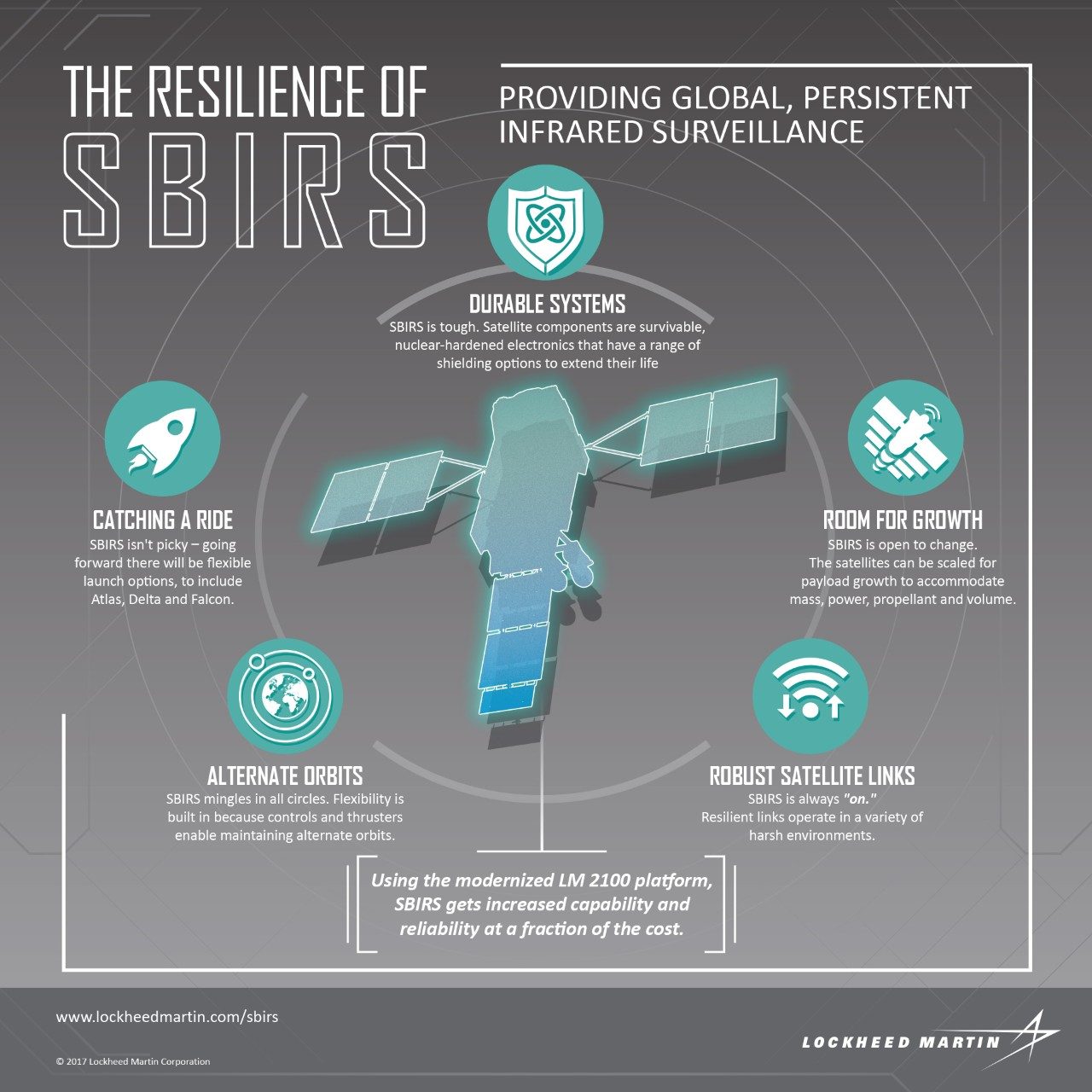 SBIRS-infographic
